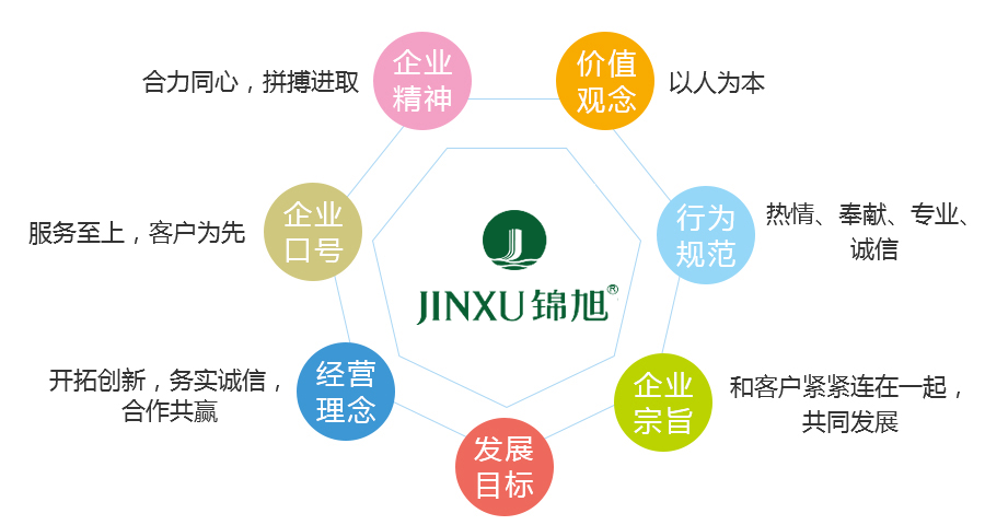 企業(yè)文化-(2).png 企業(yè)文化-(2).png